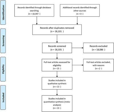 Suicidal Behavior in Fibromyalgia Patients: Rates and Determinants of Suicide Ideation, Risk, Suicide, and Suicidal Attempts—A Systematic Review of the Literature and Meta-Analysis of Over 390,000 Fibromyalgia Patients